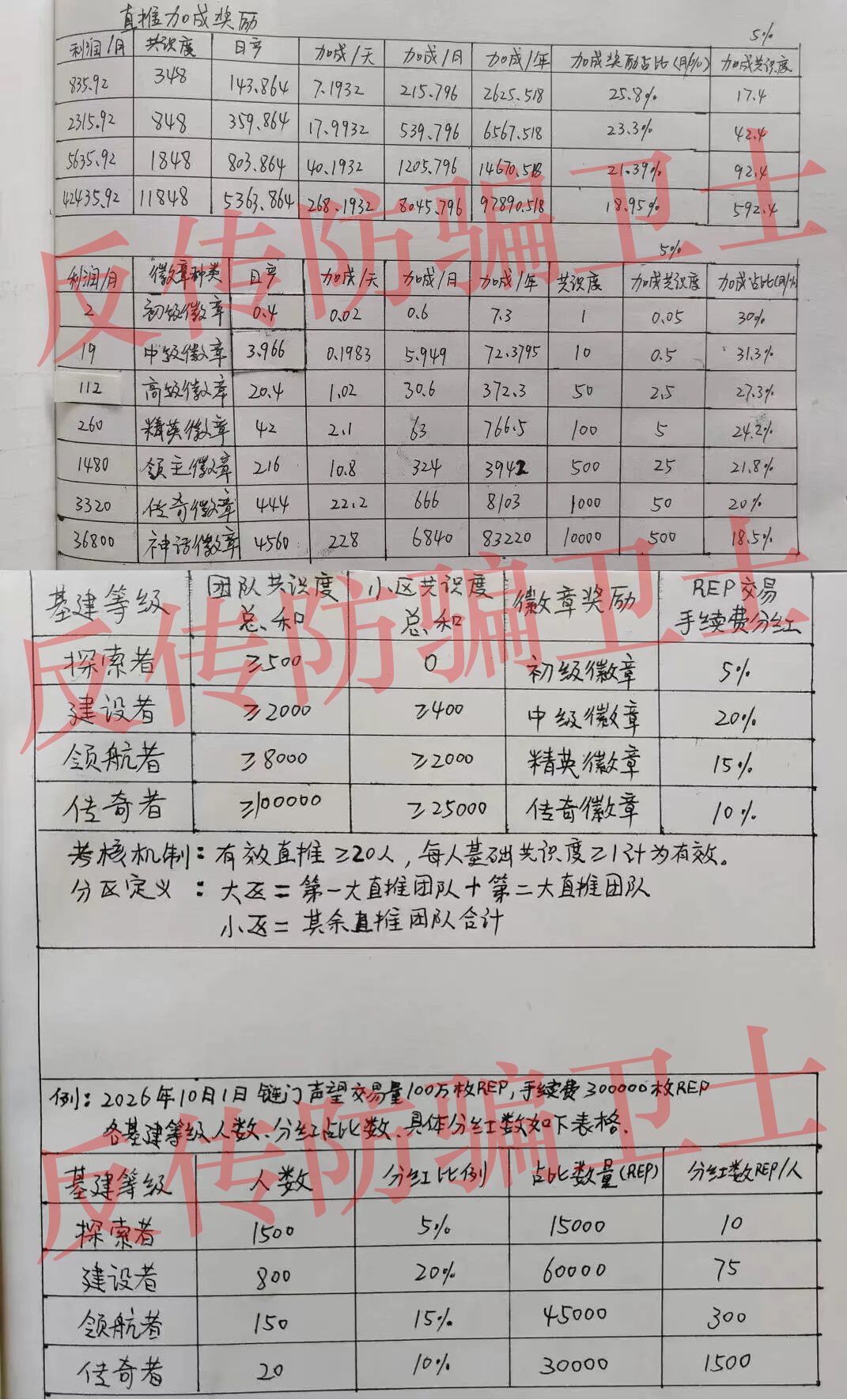 原文相关图片2