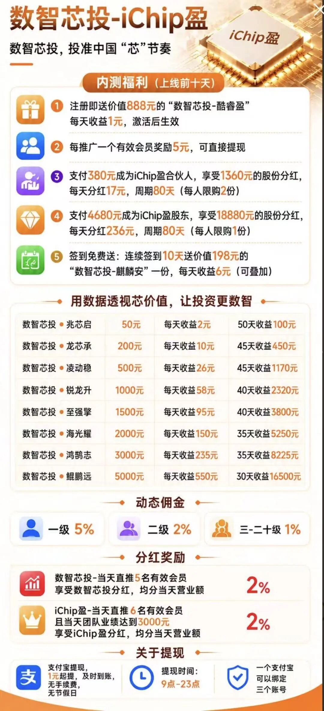 原文图片